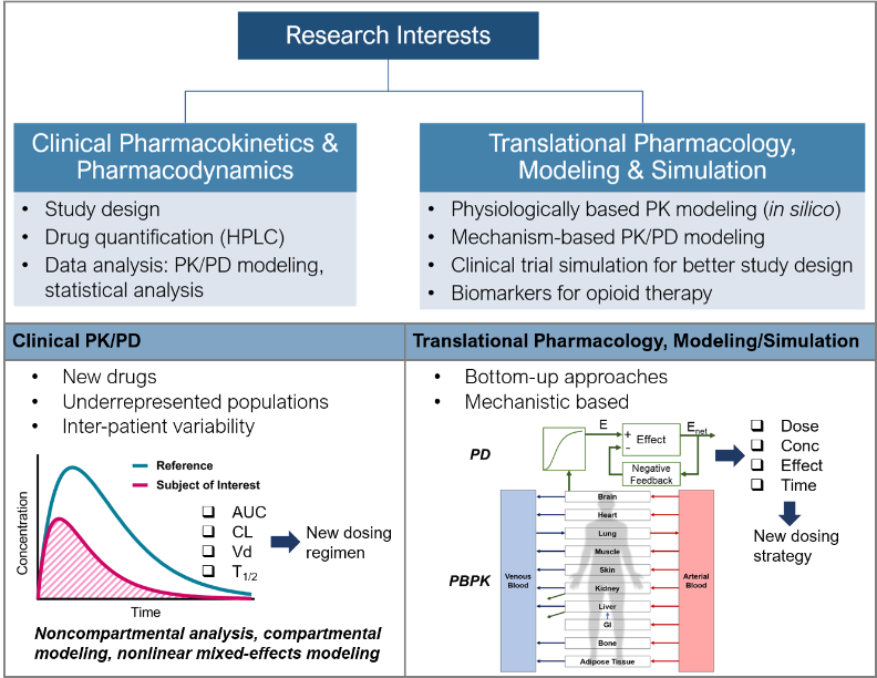 Dr. Lim's research interests